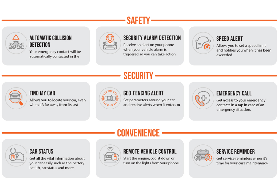 Connect feature picture