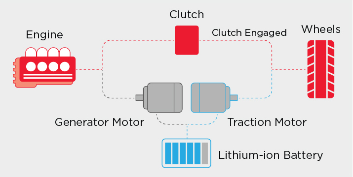 Engine Drive