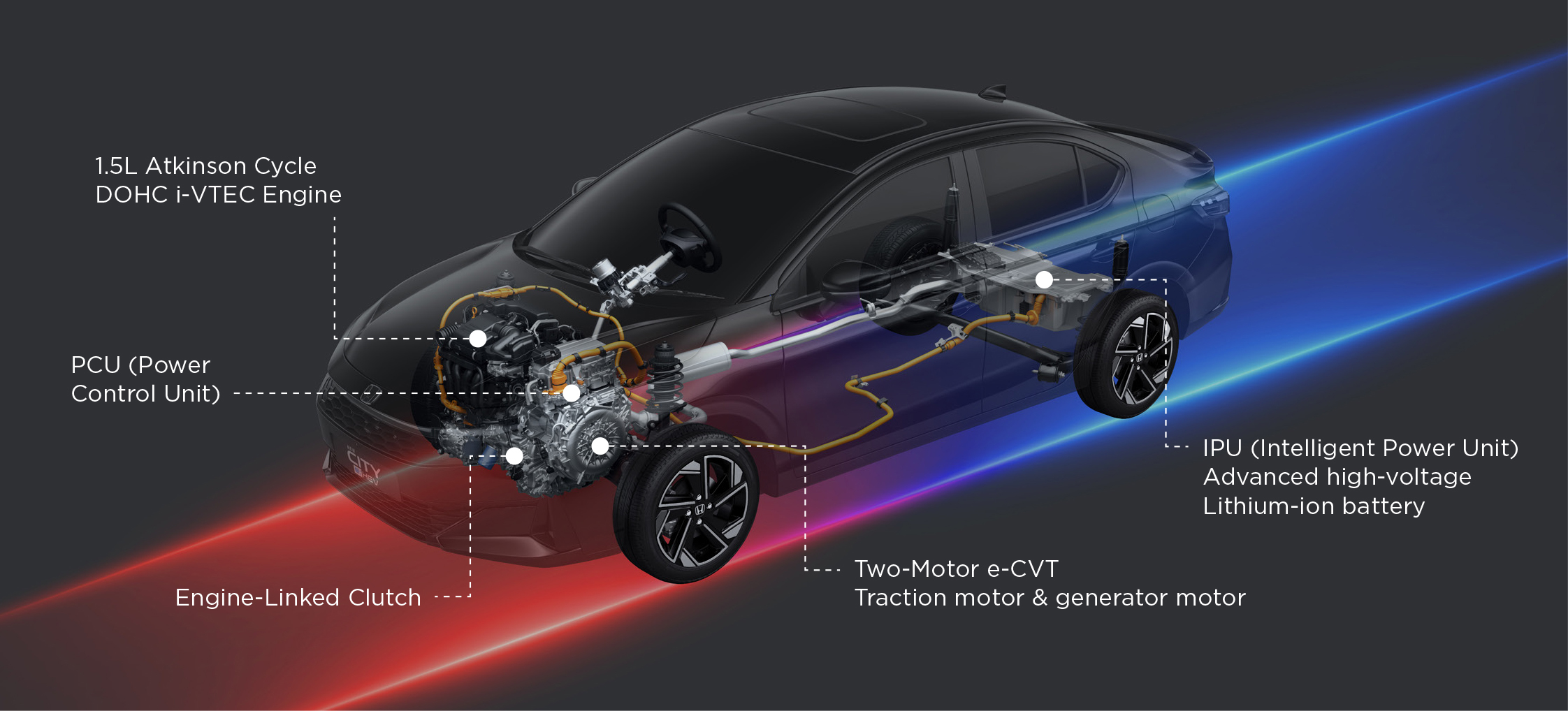 Honda City e:HEV Technology