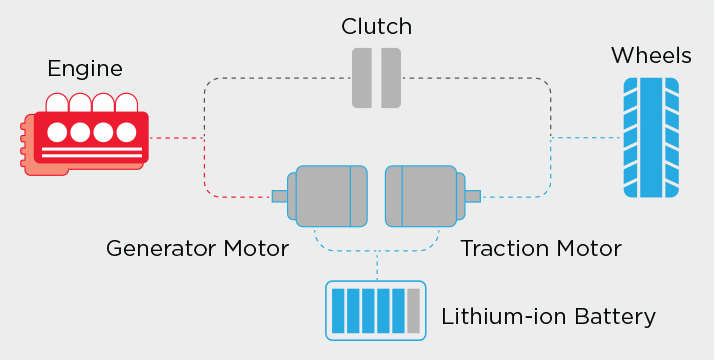 Hybrid Drive