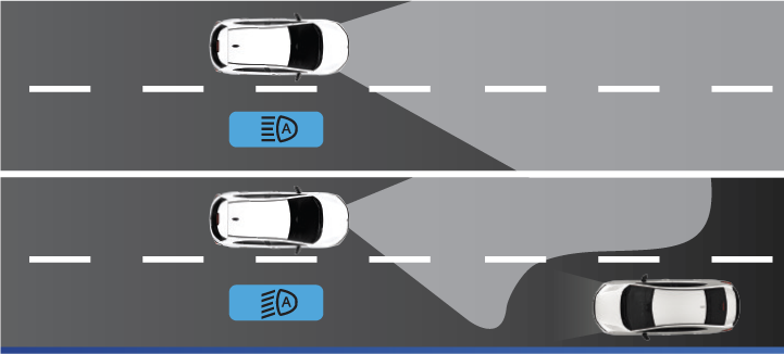 Auto High Beam