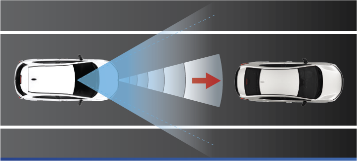 Adaptive Cruise Control