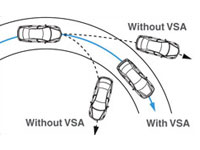 All New Honda Accord Vehicle Stability Assist (VSA)